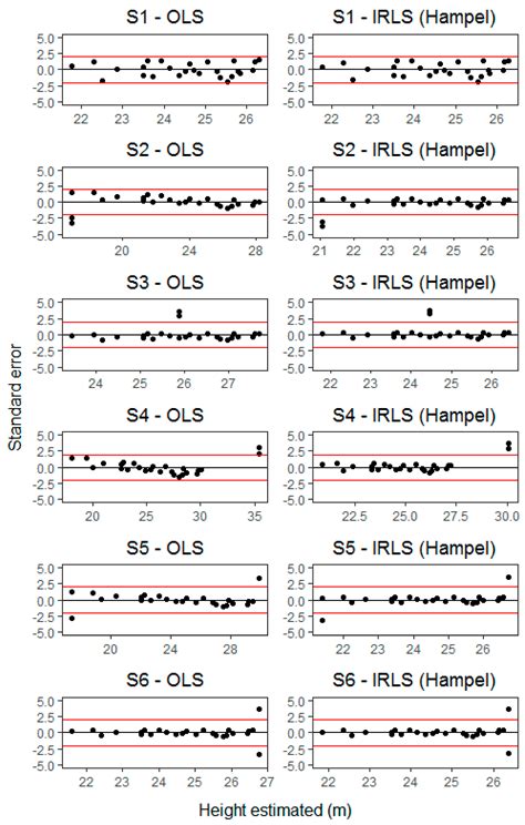 Improving the Modeling of the Height–Diameter Relationship of Tree ...