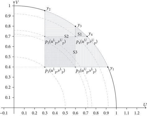 Image result for Pythagorean Interval