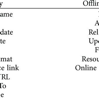 Image result for Metadata Map