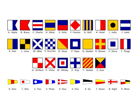 Us Navy Signal Flags Alphabet Flag And Pennant Table | PDF | Flag