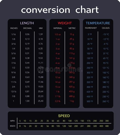 Unit Conversion Table 的图像结果