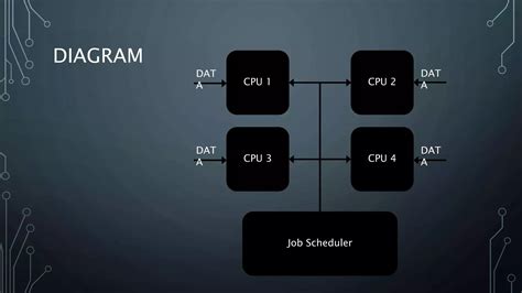 Pipelining in CISC and RISC 的图像结果