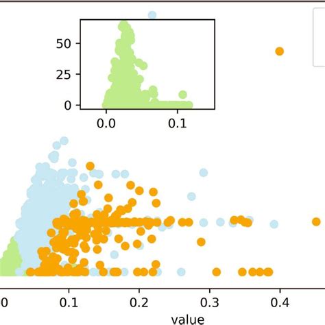 Image result for Cluster Data Distribution