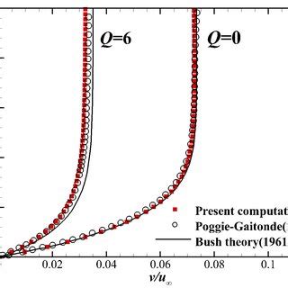 Image result for Stand Off Distance Formula Space