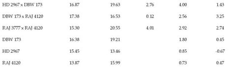 Journal of Agricultural Research Advances - JARA
