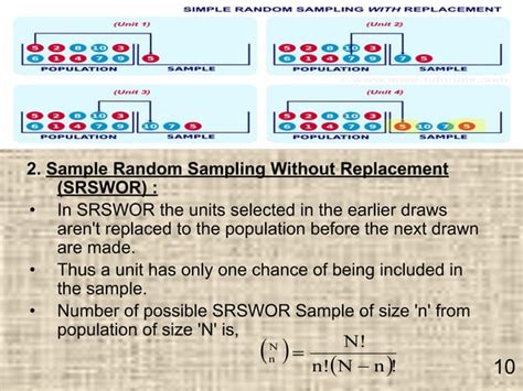 Image result for How to Find the Simple Random Sample