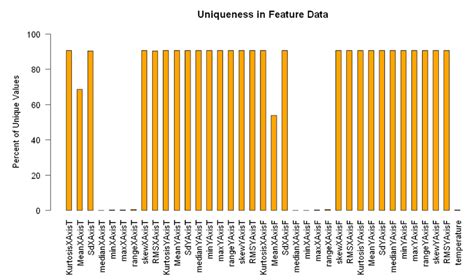 Feature Dataset 的图像结果