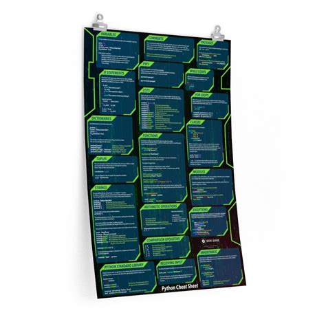 Image result for Information Poster About Python