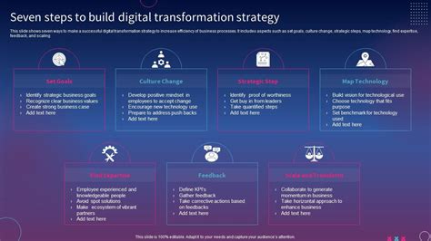 Digital Transformation Strategy 的图像结果