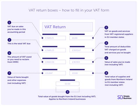 Image result for VAT Return Harmonized
