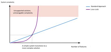 Arcs Low Code Blockchain 的图像结果