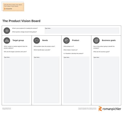 7 zentrale Product Owner Aufgaben | Lucidchart Blog