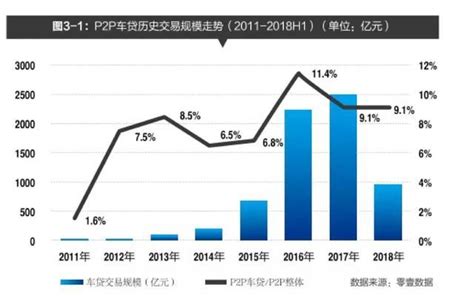重磅｜《中国P2P车贷发展与转型报告2018》正式发布_搜狐汽车_搜狐网