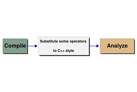 How to Compile C   的图像结果