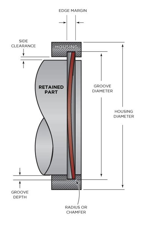 Protection Ring Rittik 的图像结果