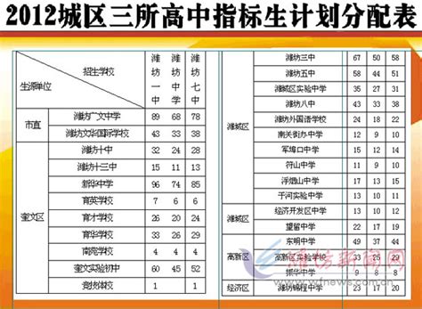 潍坊市十大初中排名一览表-潍坊第一中学上榜(拥有上百个荣誉称号)-排行榜123网