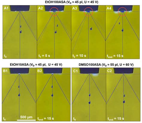 Influence of the Volatility of Solvent on the Reproducibility of ...