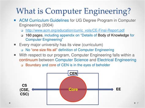 Computer Engineering Definition 的图像结果