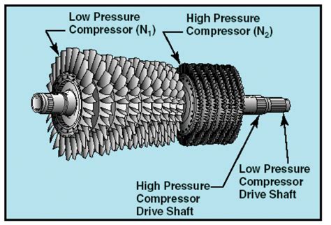 Image result for Flash Gas Compressor Function