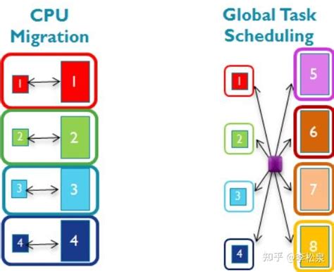 Big Machine Schema 的图像结果
