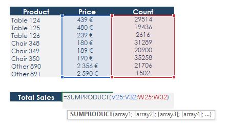 Image result for Excel Budget Formulas
