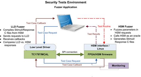 Driver Testing 的图像结果