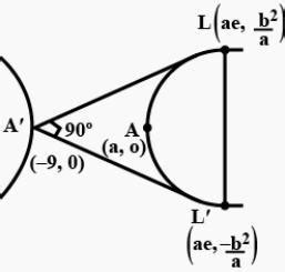 If the latus rectum through one focus s of a hyperbola subtends a right ...