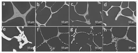 The Effect of Zn Content on the Mechanical Properties of Mg-4Nd-xZn ...