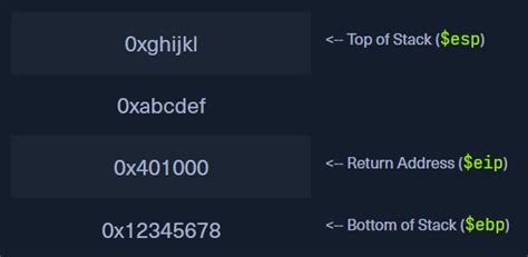 Image result for BL2 Keyboard Buffer Overflow