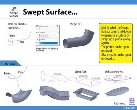 SolidWorks Surfacing Tutorial 的图像结果