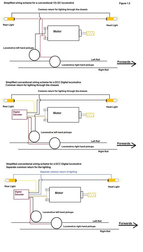 DCC Locomotive Programming 的图像结果