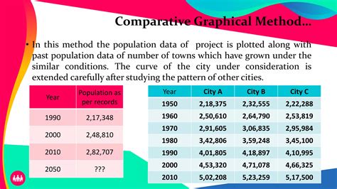 Image result for Population Forecasting Using Arithmetic Increase Method