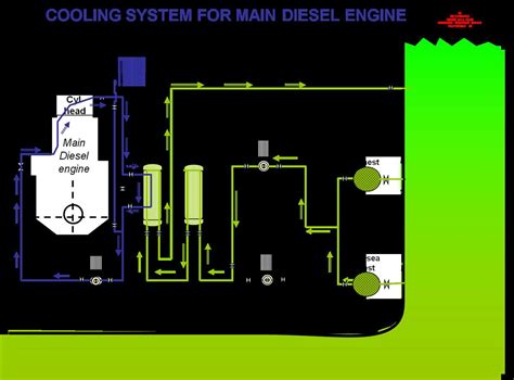 Image result for Engine Cooling System Basics