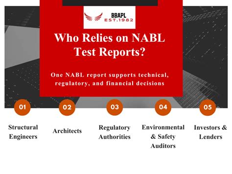 NABL-Accredited Material Testing Labs in Madhya Pradesh