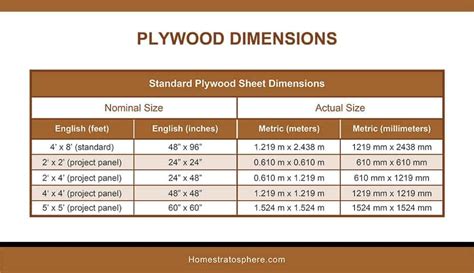 Epic Lumber Dimensions Guide and Charts (Softwood, Hardwood, Plywood ...