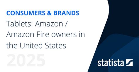 Image result for Amazon Fire Subscribers