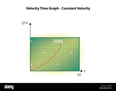 Rezultat imagine pentru Velocity Time Graph Formula