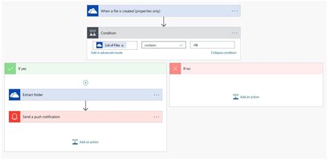 Image result for Extract Zip Functionality On One Drive