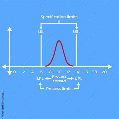 Calculate Process Capability Index 的图像结果