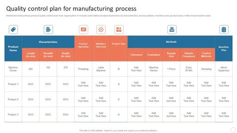Image result for Process Control Plan FEMA