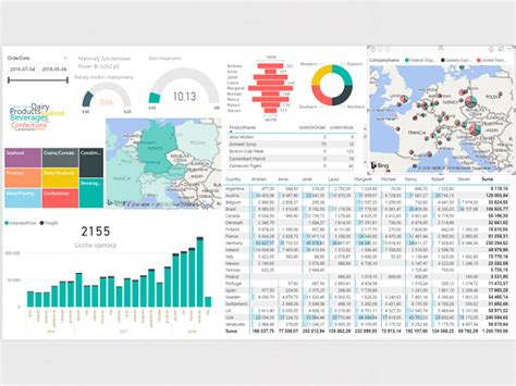 Data Analysis Programs 的图像结果