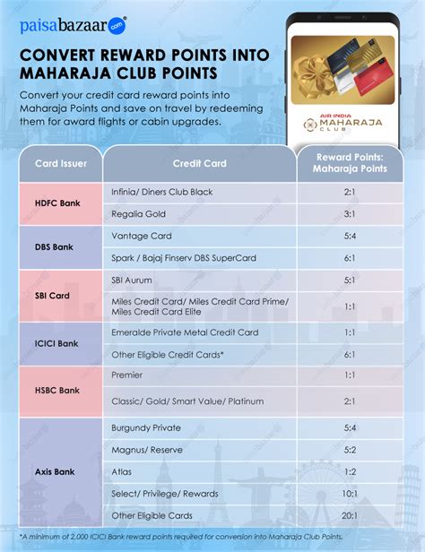 Ultimate Guide to Air India Maharaja Club Programme - 31 December 2025