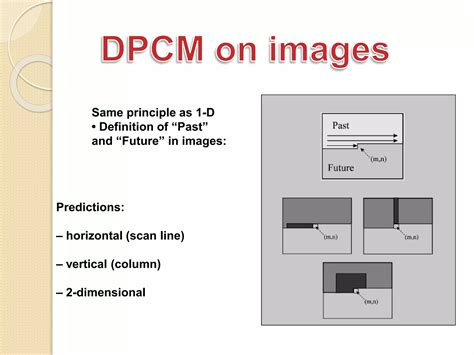 Differential pulse-code modulation DPCM Vs PCM 的图像结果
