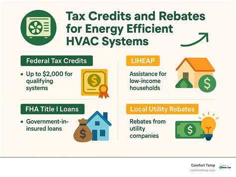 financing a new hvac system: 6 Powerful Options for 2025
