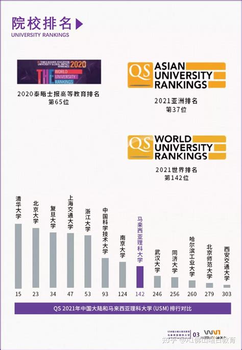 2022年北京地区非全日制研究生学制学费一览表 - 知乎