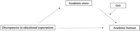 Academic Burnout and Parent–Child Discrepancies in Educational ...