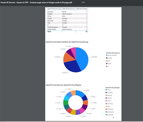Power BI Service - Export to PDF - Custom page siz... - Microsoft ...