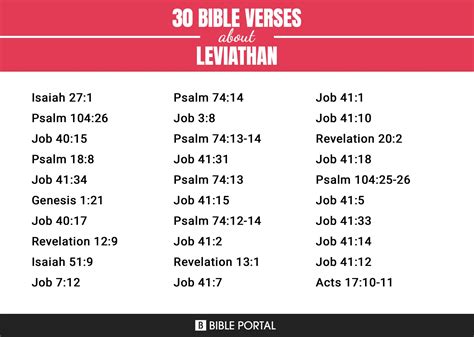 230 Bible Verses about Leviathan