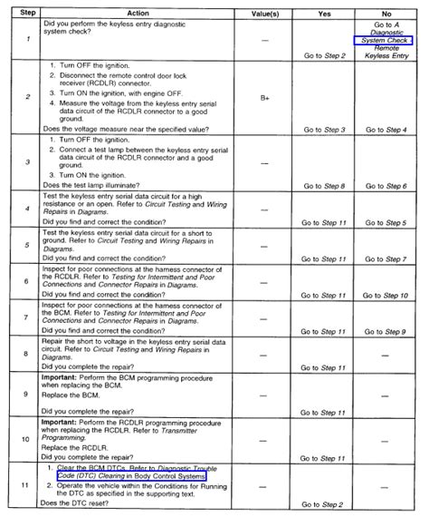 Image result for 2002 Chevy Venture Remote Programming