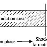 Shockwave Explosion Test 的图像结果